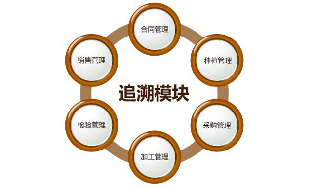 “身份”对农药行业很主要，，，，防伪追溯手艺之孝顺