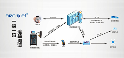 壹定发科技|提供UV二维码赋码装备,也提供它