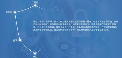 壹定发防伪追溯整体解决计划，，，，客户极为关注这几个问题