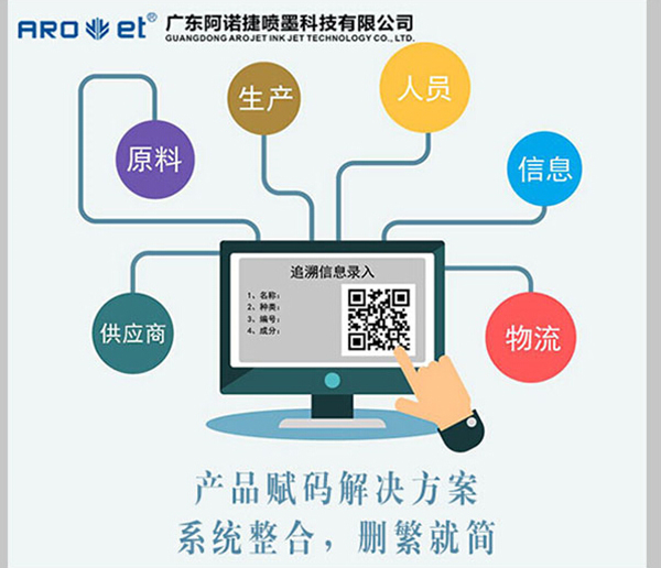 产品追溯二维码解决计划